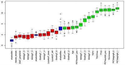 Application of Artificial Neural Network to Preoperative 18F-FDG PET/CT for Predicting Pathological Nodal Involvement in Non-small-cell Lung Cancer Patients